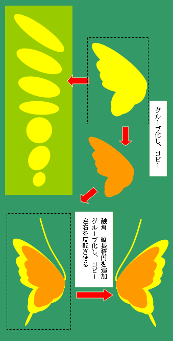 ３描いてみよう