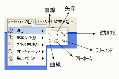 １線